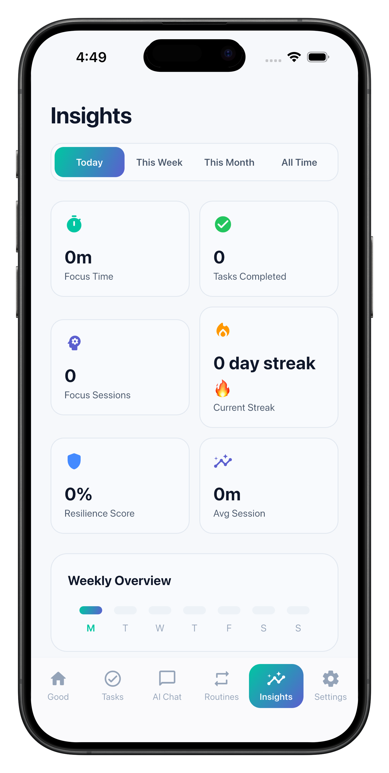 MindMint Personal Insights screen with AI-generated productivity analytics
